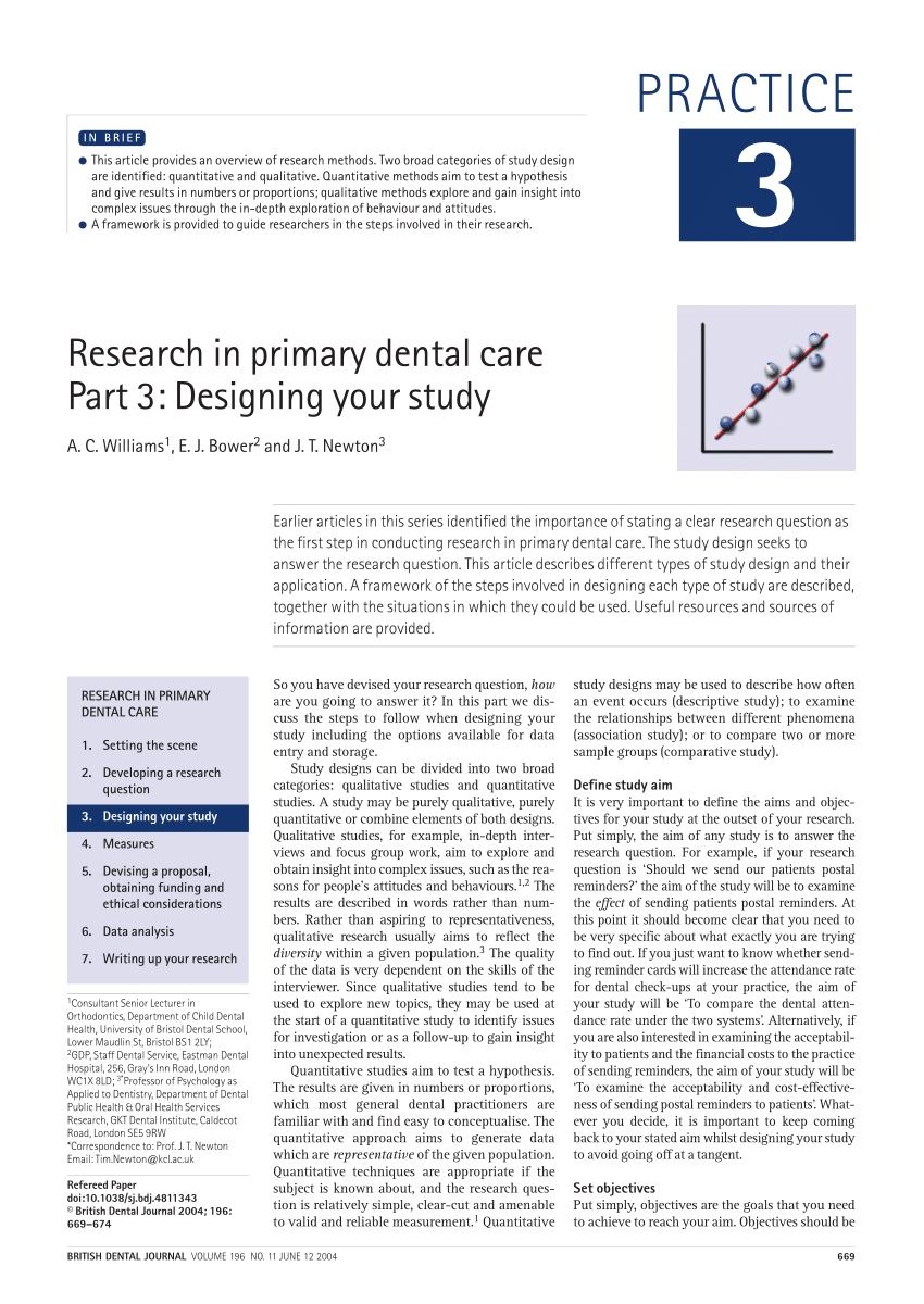 research projects in dentistry